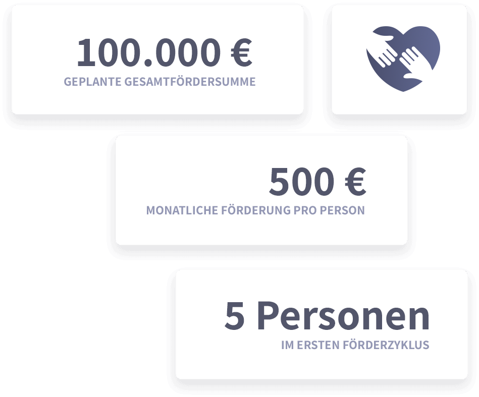 foerdersummen_bridgebuilder